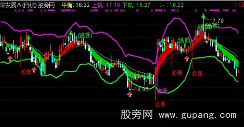 通达信精典趋势线主图指标公式