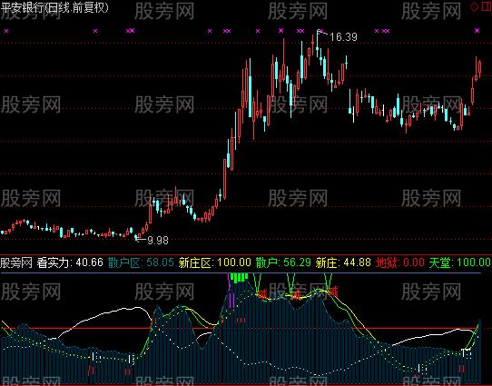 通达信新庄指标公式