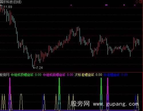 通达信顶底螺旋桨+选股指标公式