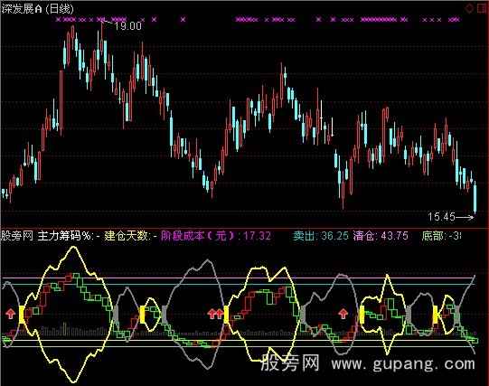 通达信看佛选股指标公式