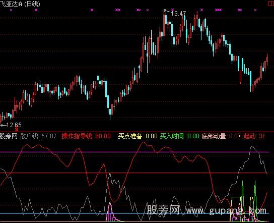 通达信螺旋散户指标公式
