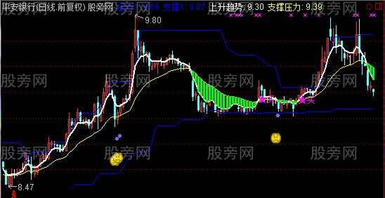 通达信回落就买主图指标公式