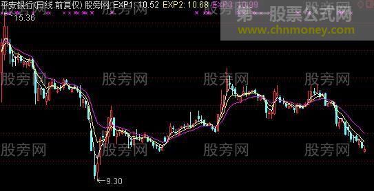 通达信EMA战法主图指标公式