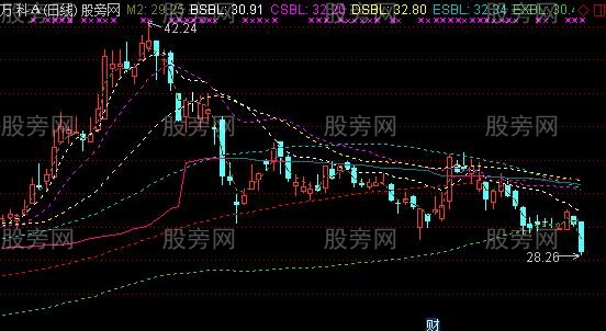 通达信布林五线主图指标公式