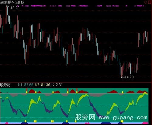 通达信U波极指标公式