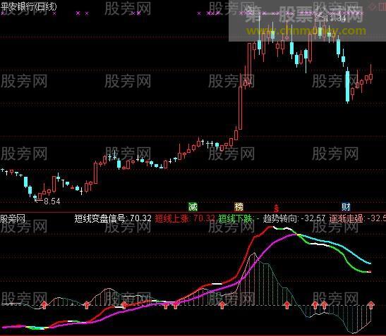 通达信稳定获利美化版指标公式