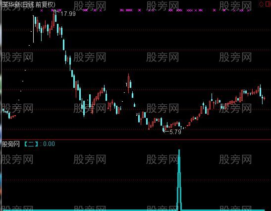 通达信三角循环选股指标公式