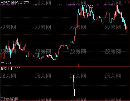 通达信震荡趋势牛选股指标公式