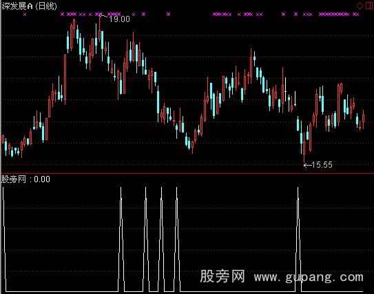 通达信神奇梯型指标公式