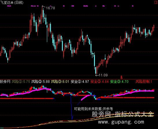 通达信主力灯塔指标公式