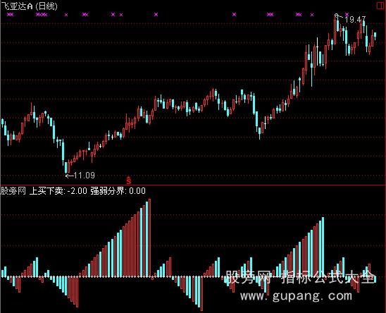 通达信股海航帆指标公式