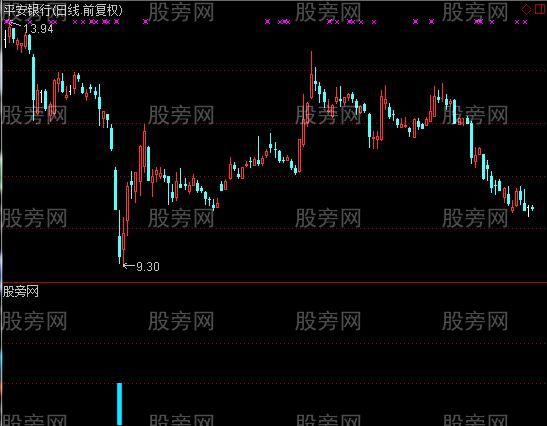 通达信买点精准指标公式