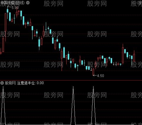 通达信注意进半仓选股指标公式
