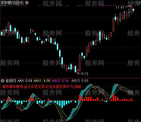 通达信九峰指标公式