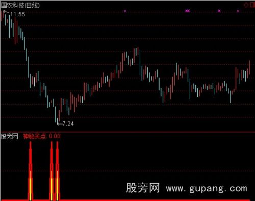 通达信擎天一柱指标公式