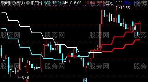 通达信周均线组合主图指标公式