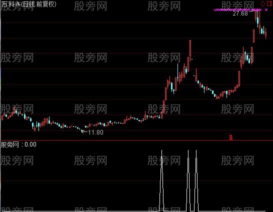 通达信基础倍量选股指标公式