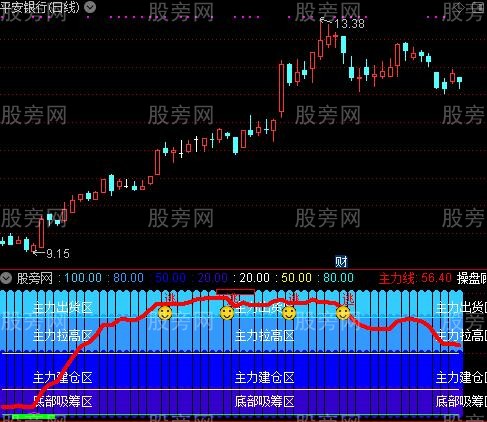 通达信神话主力现行指标公式
