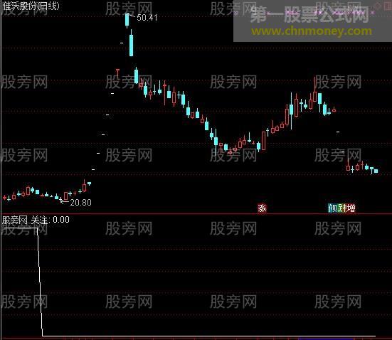 通达信长期横盘选股指标公式
