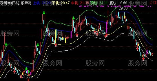 通达信五彩缤纷线主图指标公式