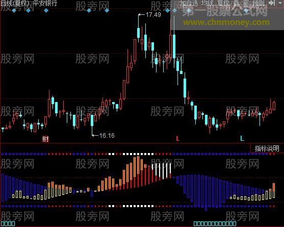 同花顺股神指路指标公式