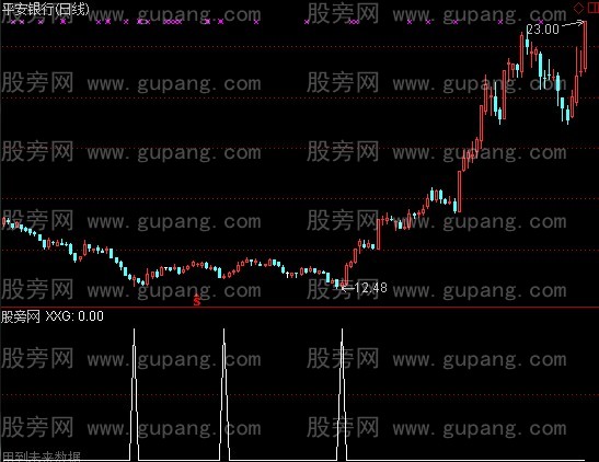 通达信绝品买点指标公式 