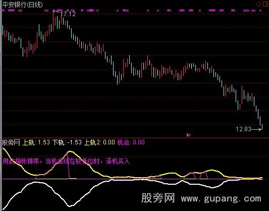 通达信筹码风洞指标公式
