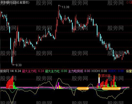 通达信主力潜伏吃货指标公式