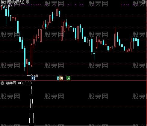 通达信耍无赖选股指标公式