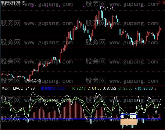 通达信飞弹百万+选股指标公式