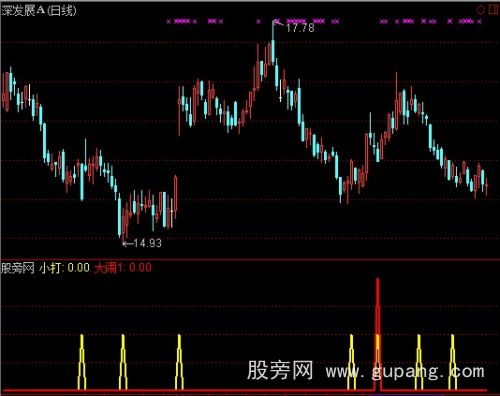 通达信小打大闹指标公式