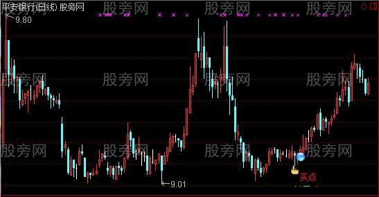 通达信阴阳操盘主图及选股指标公式