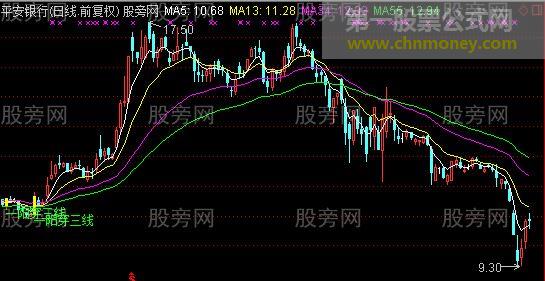 通达信一阳穿三线主图及选股指标公式