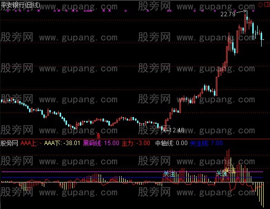 通达信翻倍涨指标公式