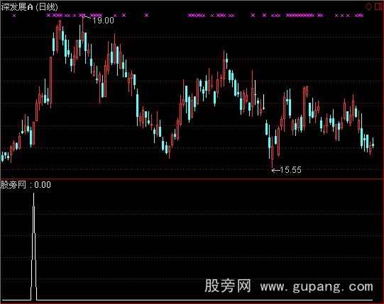 通达信陡峭度选股指标公式