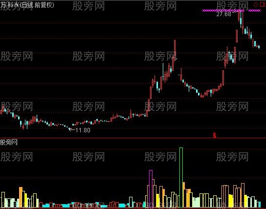 通达信八色成交量指标公式