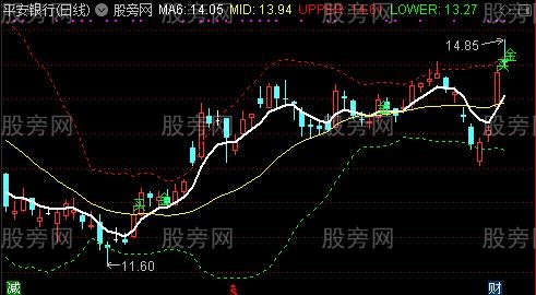 通达信六日布林主图指标公式