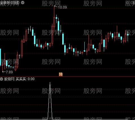 通达信冉冉上升选股指标公式