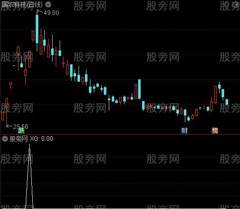 通达信主升量筹码选股指标公式