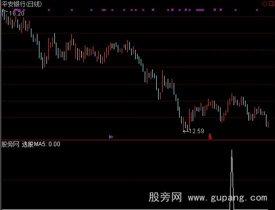 通达信均线45选股指标公式