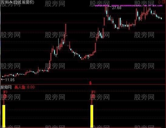 通达信钓美人鱼指标公式