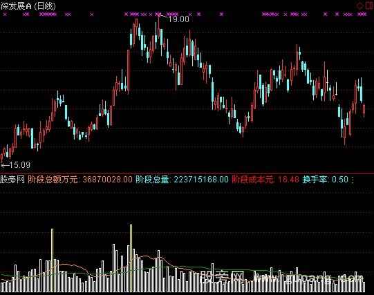 通达信建仓统计指标公式