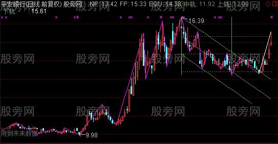 通达信自动画通道主图指标公式