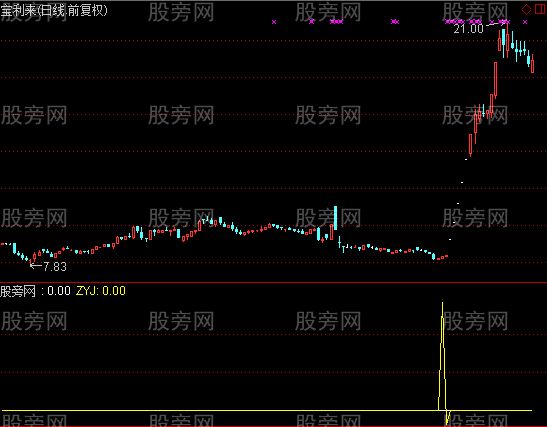 通达信主力照妖镜2指标公式