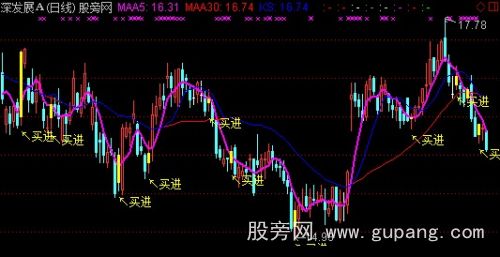 通达信十战七胜指标公式