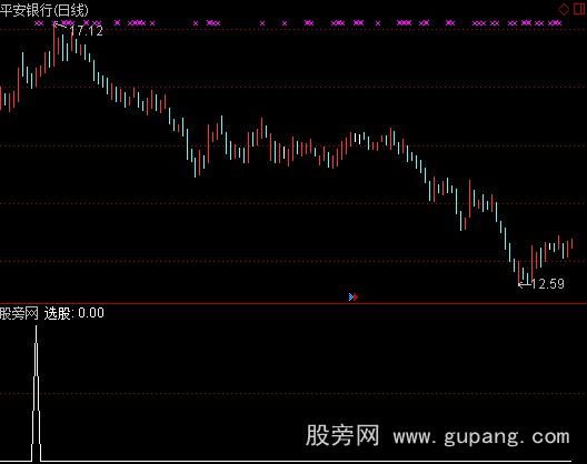 通达信双阴选股指标公式