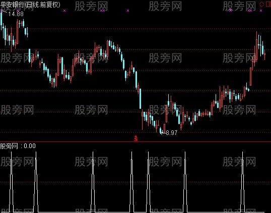 通达信资金异动选股指标公式