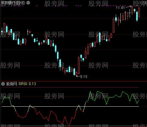 通达信抛售强弱指标公式