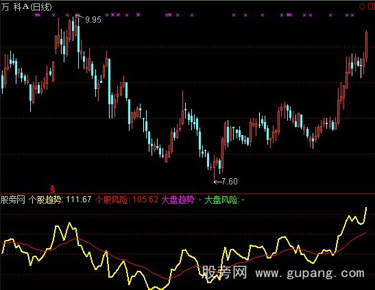 通达信麒麟趋势指标公式