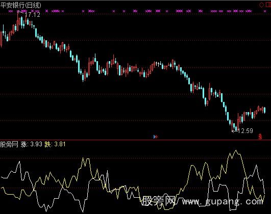 通达信简单多空指标公式
